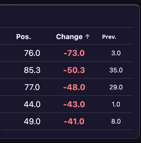 Declined pages screenshot