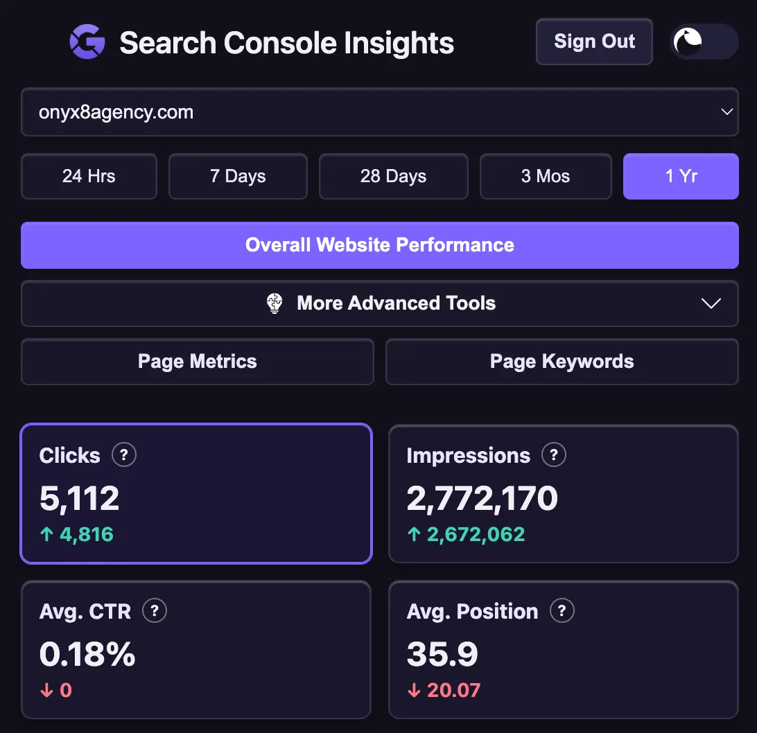 Search Console insights Chrome extension screenshot