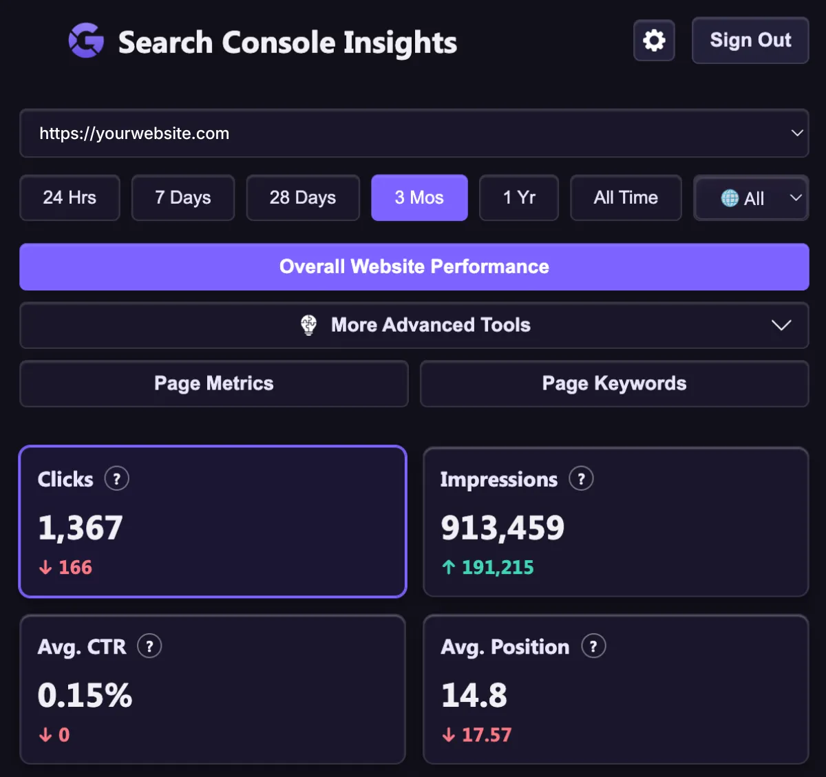 GSC Search Console Insights Chrome extension